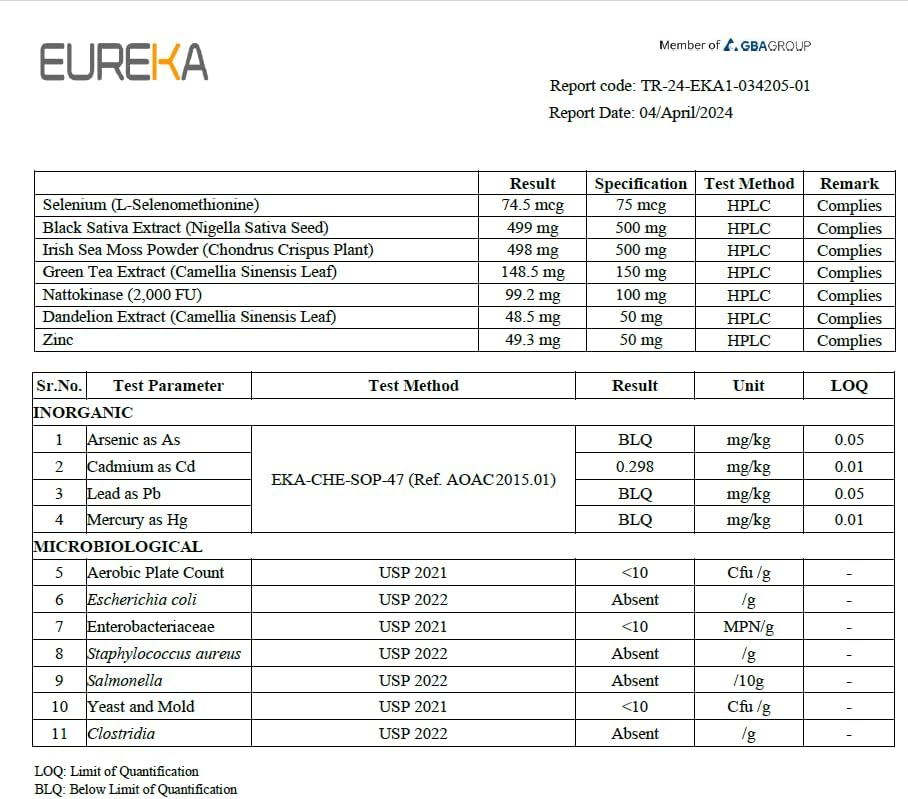 Spike Support Formula Supplement